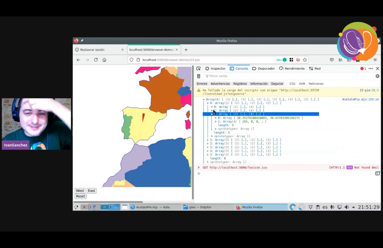 Screenshot of the live coding session