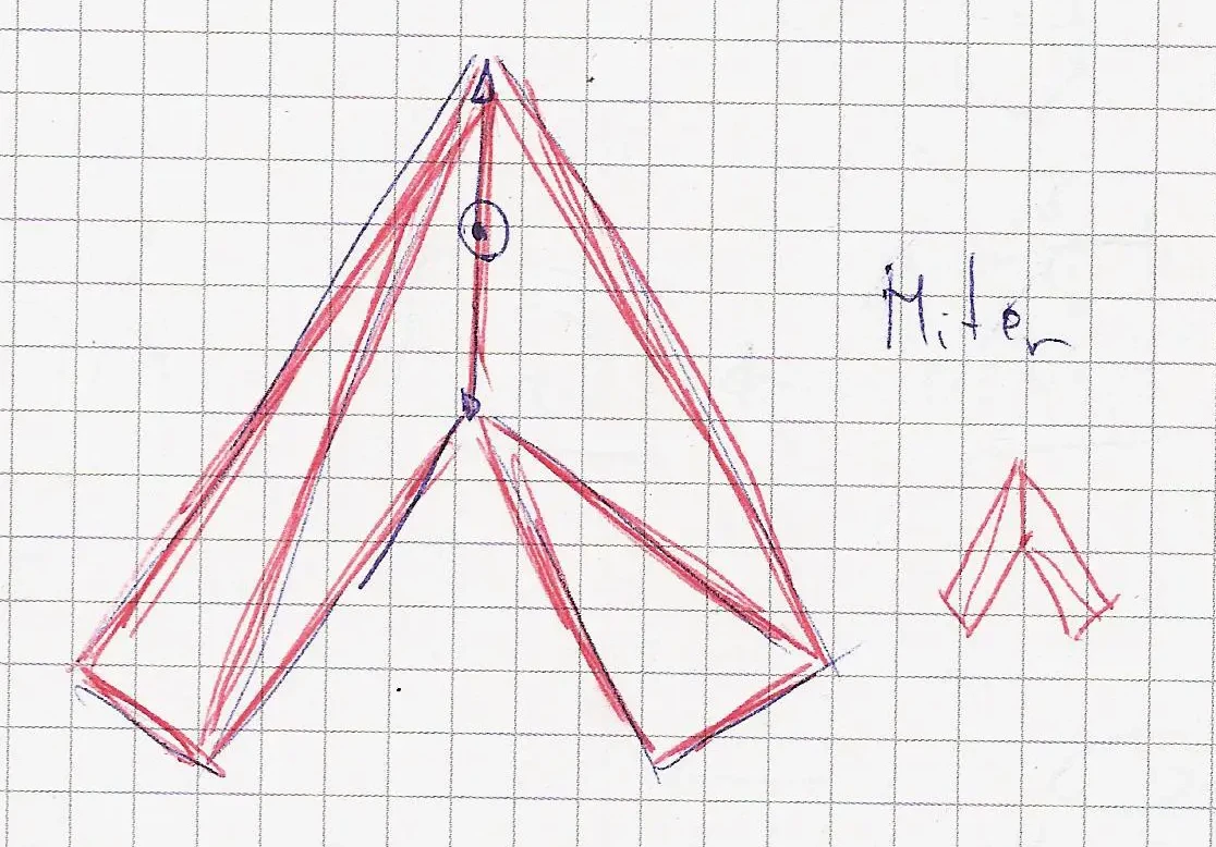 Triangulation of a miter join