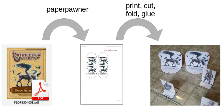 paperpawner workflow diagram